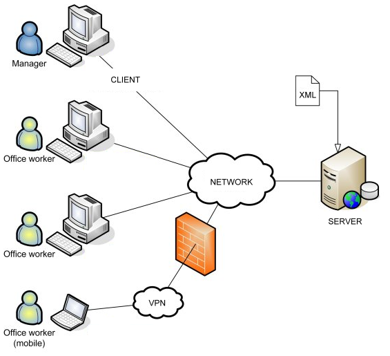 client-server-model-xml